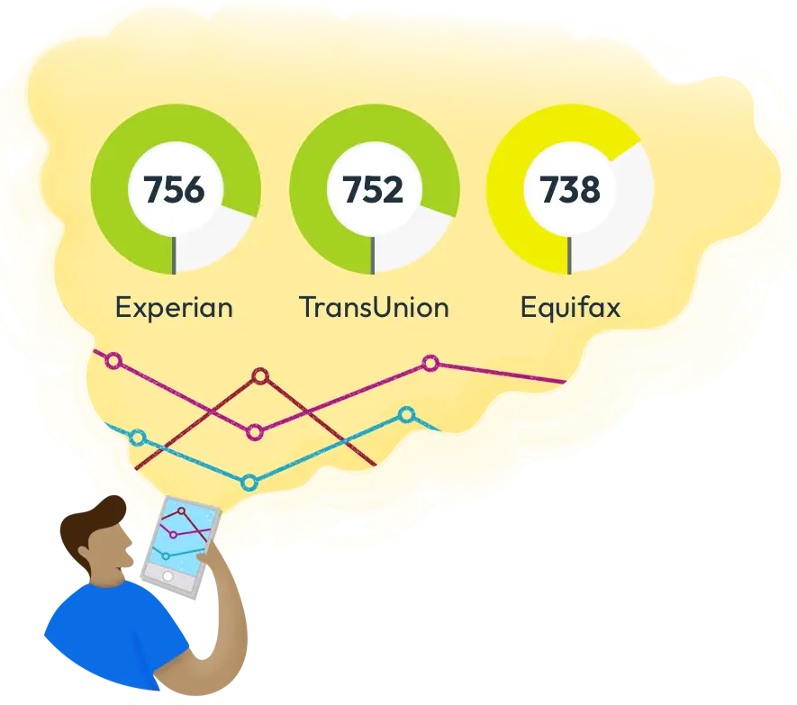 Illustration of a person looking at their Fico Scores from TransUnion, Experian and Equifax on tablet computer